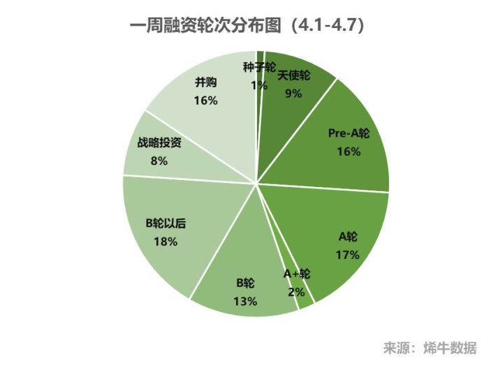  霍芬海姆启用AI训练系统，美因茨数据化转型加速  