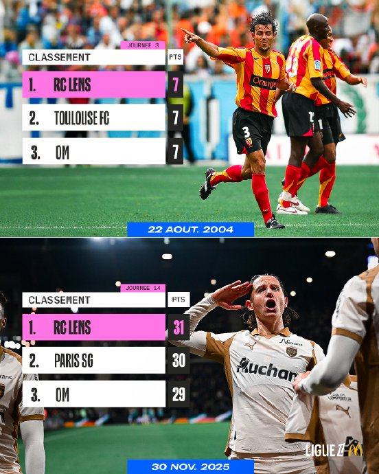  法甲争冠白热化，巴黎圣日耳曼领跑积分榜